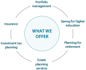 PWM Process Wheel.png